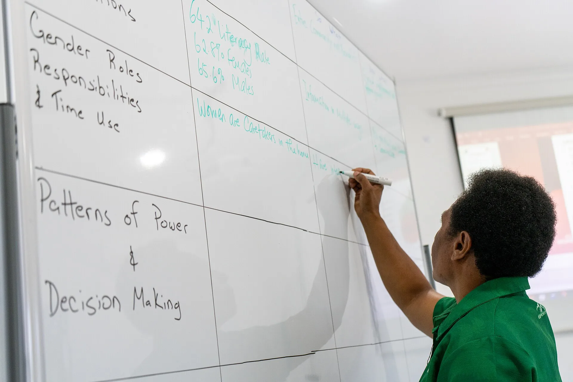 Papua New Guinea Defence Force Maj. Grace Kitoneka, a PNGDF Gender Committee member, writes on a whiteboard during a Women, Peace and Security Gender Focal Point course at the Kumul Learning Center, Murray Barracks, Port Moresby, Papua New Guinea, May 23, 2024. The course was facilitated by the PNGD
