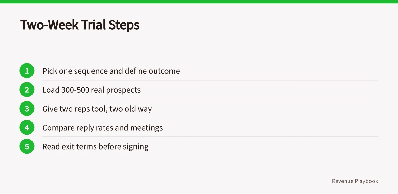 Five-step checklist for running a two-week sales engagement trial (Best sales engagement platforms for UK SMEs compared)